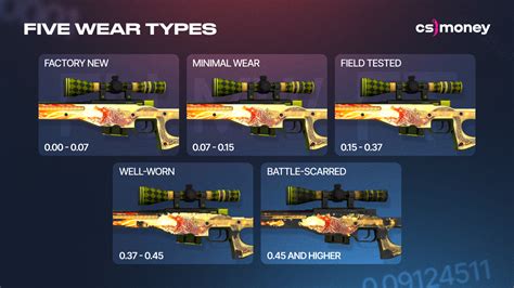 cs float database|CS2 and CS:GO Skins Database .